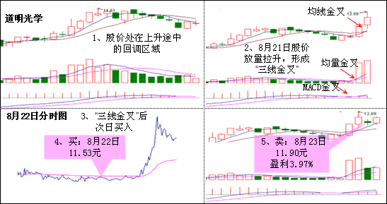 三线金小佳买点