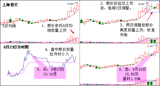 双节棍K线形态