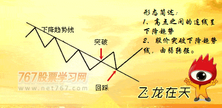 飞龙在天K线形态 图解