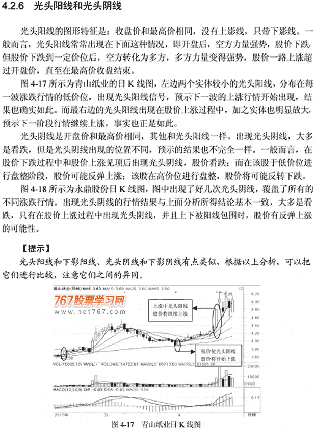 光头阳线和光头天线 图解