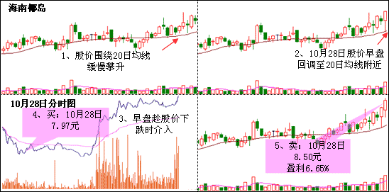 天线回调靠线买 图解