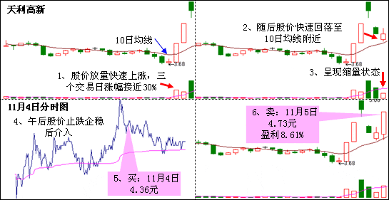 龙回头形态