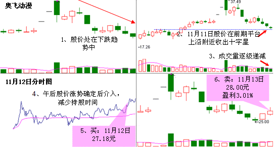 天鹅拳形态 图解