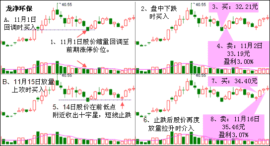 骑熟蚂驾驭个股