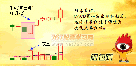 阳包天K线形态 图解