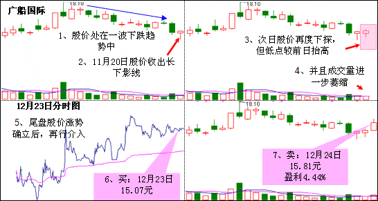 双针探底