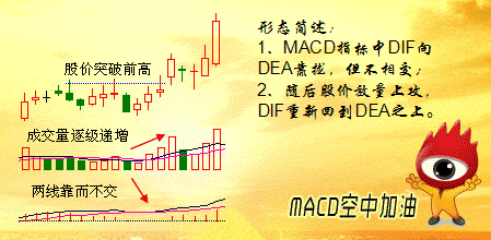 MACD空中加油