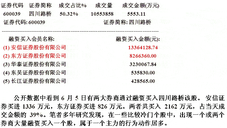 四川路桥庄家发现盘实战 股票实战分析图解