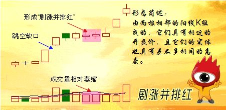 剧涨饼排红形态