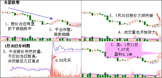 金钩钓鱼K线形态