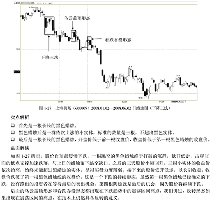 下降三法 经典k线组合图解