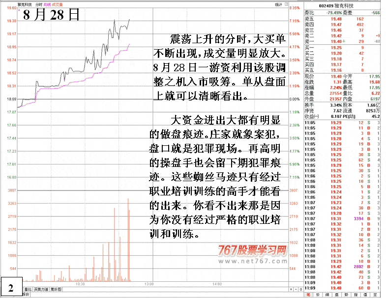 雅克科技庄家扫货分析 股票实战分析图解