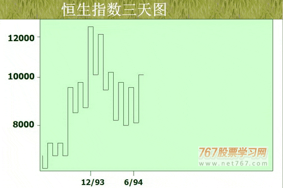 (一)决定趋势