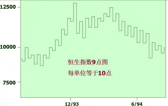 (一)决定趋势