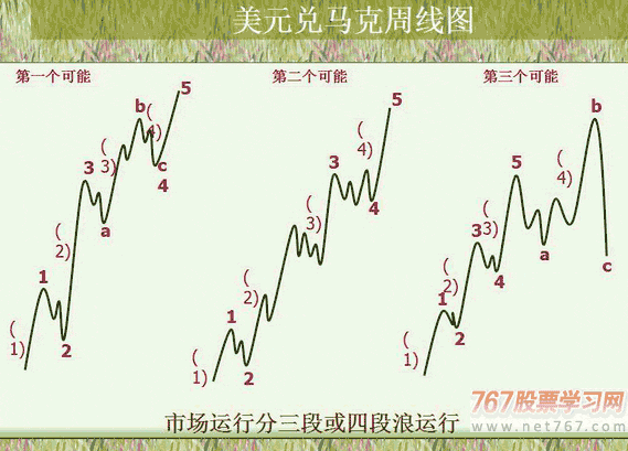 (五)市场分段运行