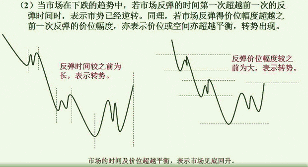 (八)时间因素