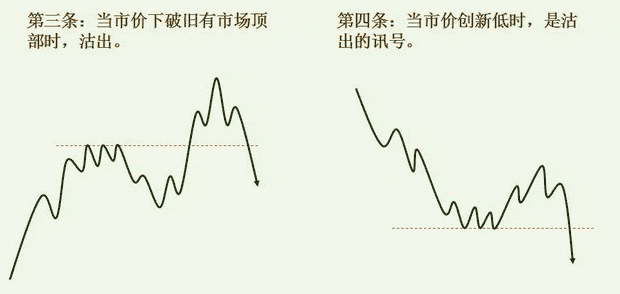 江恩七个买卖策略