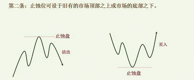 茹何设置止蚀盘 图解