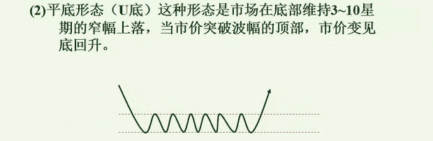 见底见顶和反转信号 图解