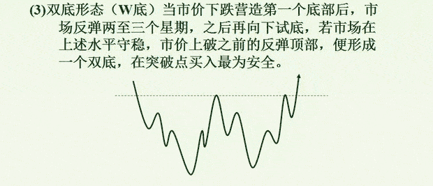 见底见顶和反转信号 图解