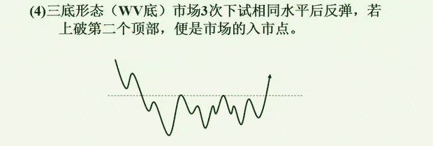 见底见顶和反转信号 图解