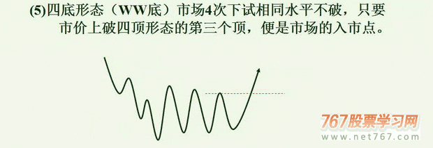 见底见顶和反转信号 图解