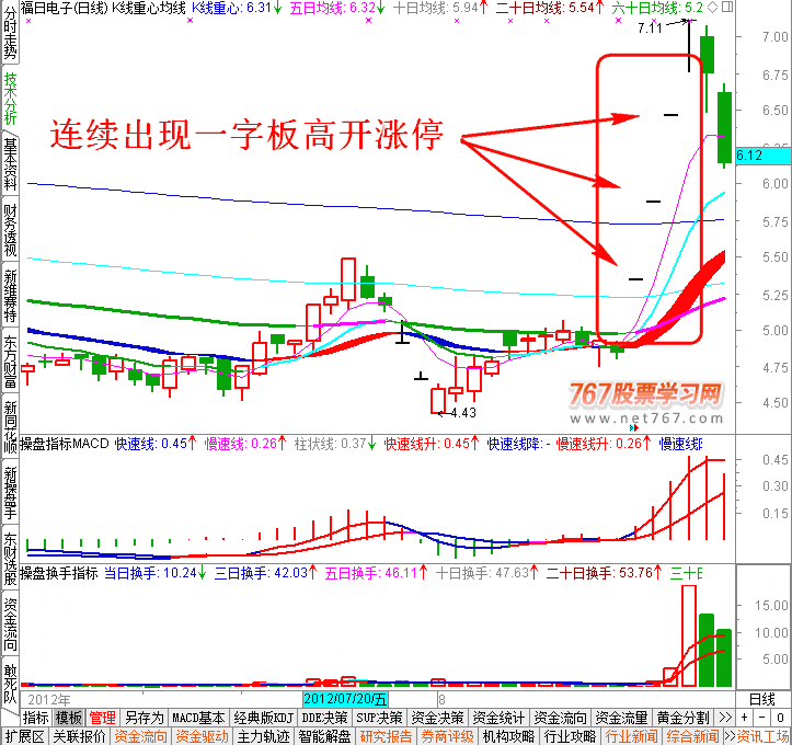 一字高开涨停日K线图 盘口实战图解教程