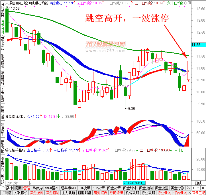 跳空高开涨停日K线图 盘口实战图解教程