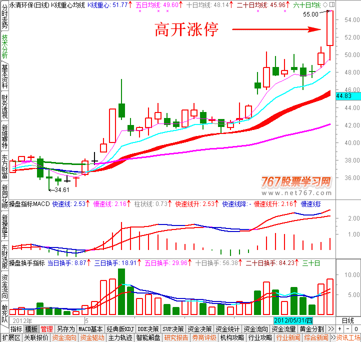 突破平台涨停日K线图 盘口实战图解教程