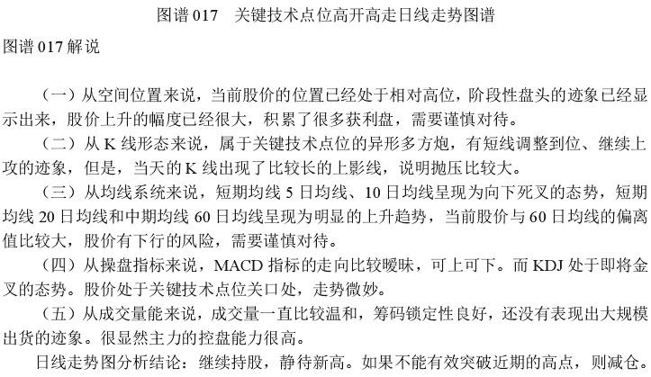 关键技术点位日K线图 盘口实战图解教程