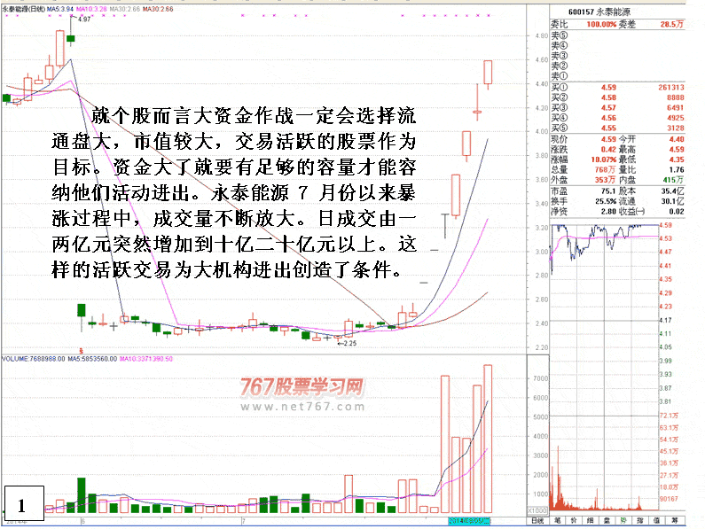 大资金进出永泰能源