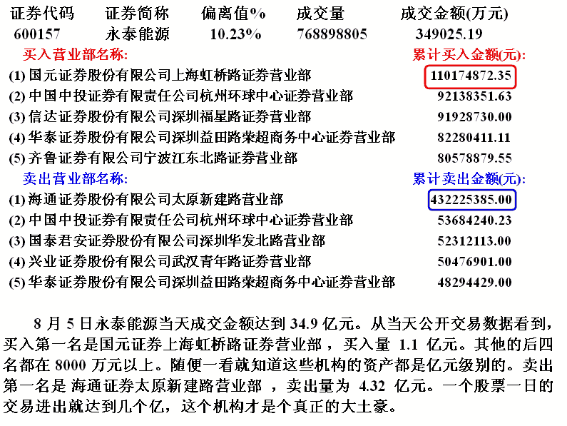 大资金进出永泰能源