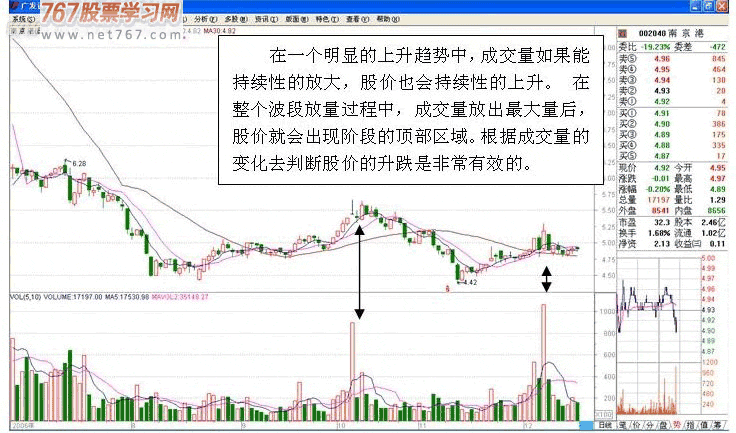 判断股价阶段性顶部技巧