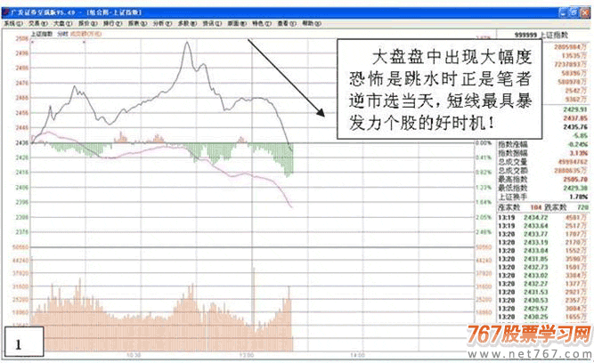 逆市盘口短线选股法 看盘绝招图解教程