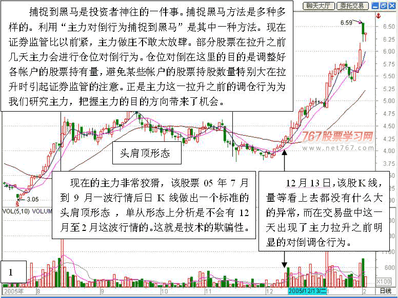 从盘口异常成交看主力动向 看盘绝招图解教程