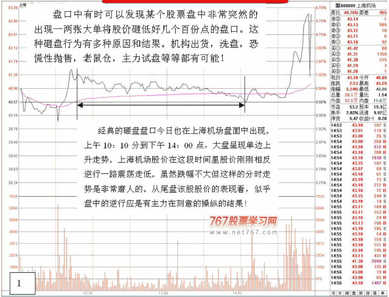 主力打压试盘盘口 看盘绝招图解教程