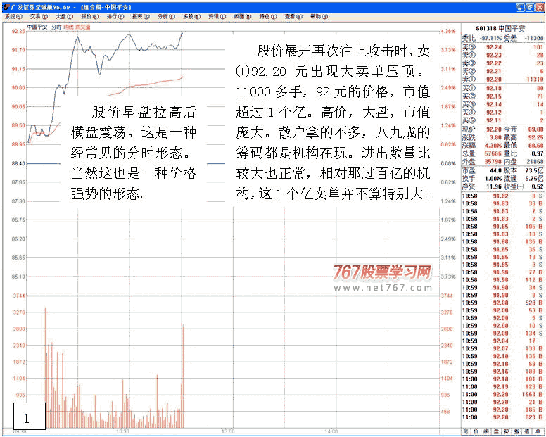 盘口中判断股价爆发力 看盘绝招图解教程