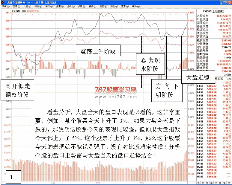 尾盘拉升看主力发现盘思路 看盘绝招图解教程