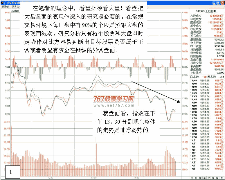 从护盘行为判断主力筹码