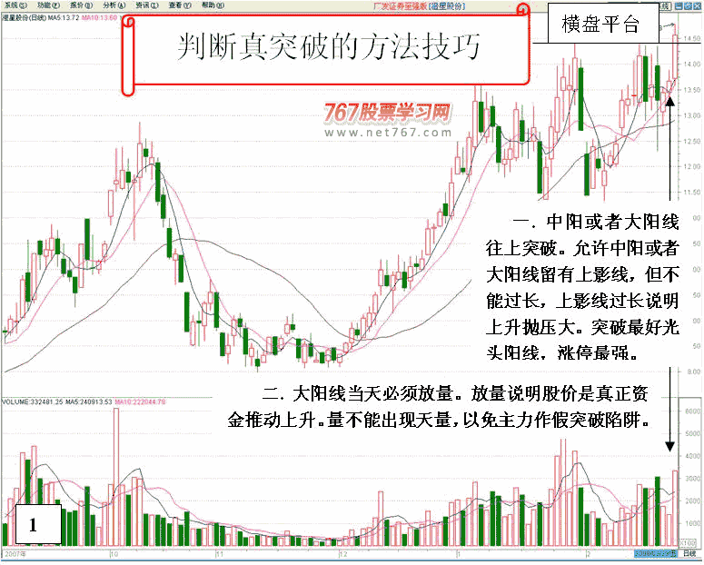 判断真突破呼方法技巧