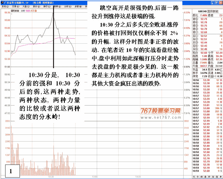 识别主力减仓异常盘口 看盘绝招图解教程