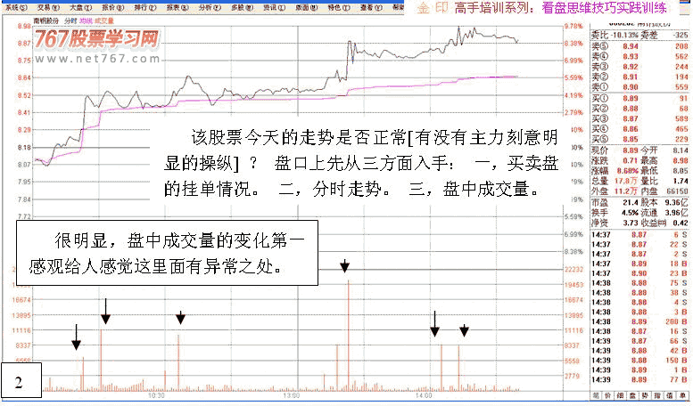 看盘高手实践培训一