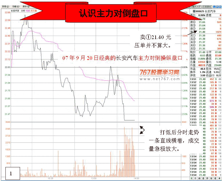 看盘高手实践培训四 看盘高手实践培训图解