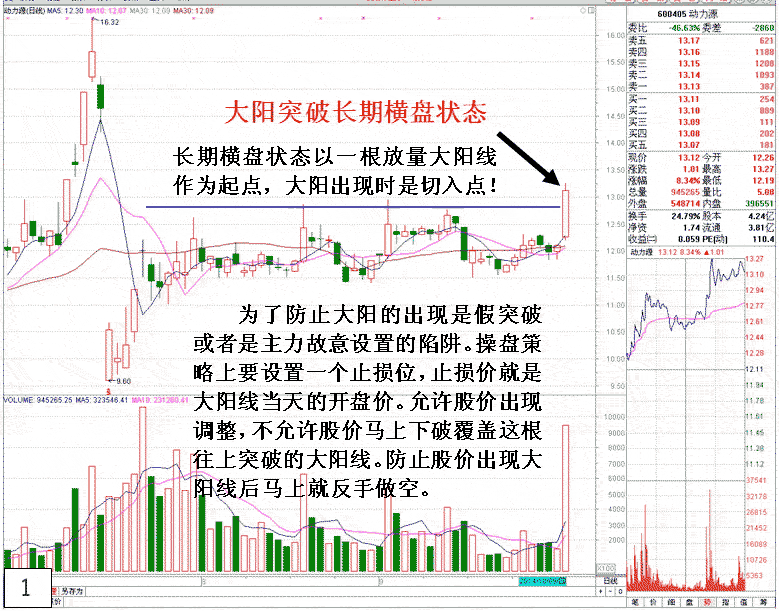 牛市中呼两种选股思路 看盘绝招图解教程