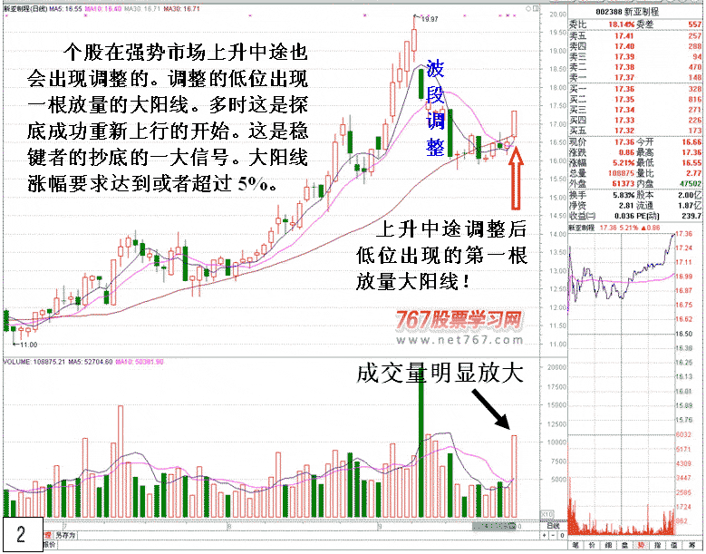 牛市中呼两种选股思路 看盘绝招图解教程