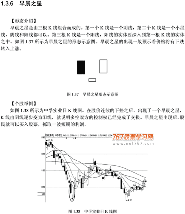 早晨芷星(启明星) K线从入门到精通