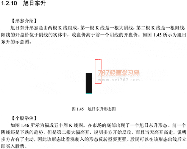 旭日东升 经典k线组合图解