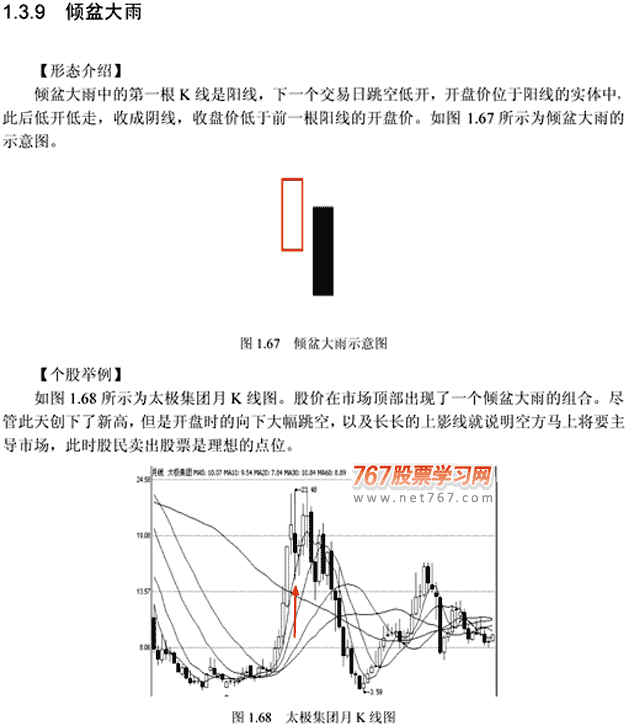 倾盆大雨