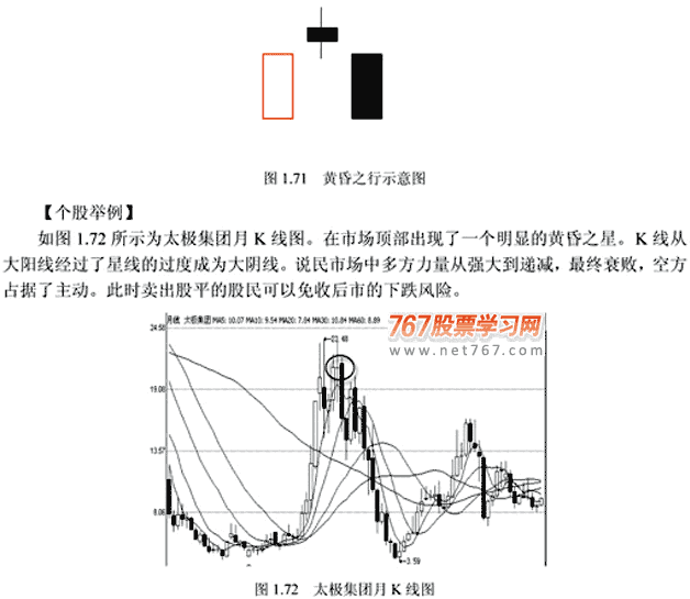 大气昏芷星 经典k线组合图解