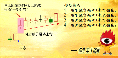 一剑封喉形态 图解